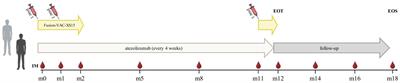 FusionVAC22_01: a phase I clinical trial evaluating a DNAJB1-PRKACA fusion transcript-based peptide vaccine combined with immune checkpoint inhibition for fibrolamellar hepatocellular carcinoma and other tumor entities carrying the oncogenic driver fusion